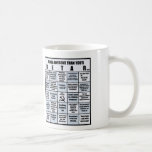 Tasse de RETAR-doh/FFS - customisée