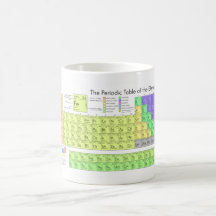 Tasse de Tableau périodique