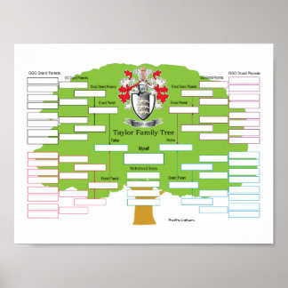 Family Tree Posters | Zazzle Canada