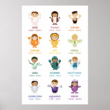 TBA: Zodiac / Horoscope Wall Chart Posters
