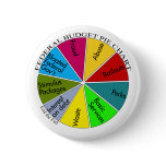 Tea Party pie chart button