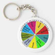 Tea Party pie chart keychain