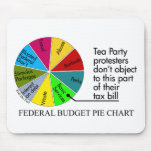 Tea Party pie chart mouse pad mousepads