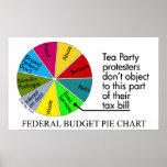 Tea Party pie chart Poster posters