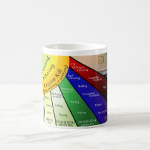 Tea Ray Chart Mug