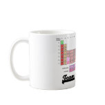 Team Chemistry (Periodic Table Of Elements) Mug