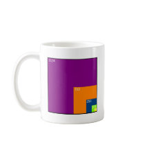 Texture Sizes in Games Mugs
