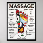 Thai Foot Massage / Reflexology / Zone Therapy Print