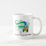 The Case For Intelligent Design (Flagellum) Mugs