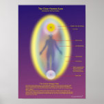 The clear human aura print