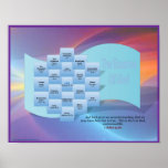The Divine Essence Chart (Classroom Size) Poster