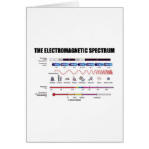 The Electromagnetic Spectrum (Physics) Greeting Card
