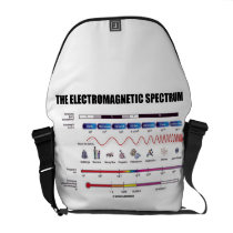The Electromagnetic Spectrum (Physics) messenger bags