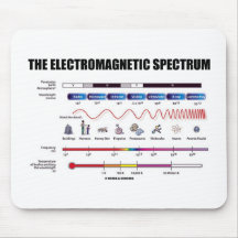 The Electromagnetic Spectrum (Physics) Mousepad