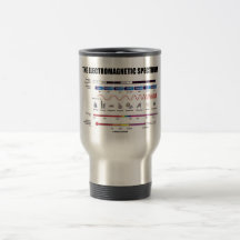 The Electromagnetic Spectrum (Physics) Mug
