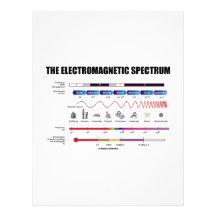 The Electromagnetic Spectrum (Physics Wavelengths) Customized Letterhead