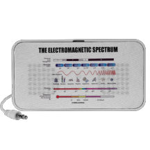 The Electromagnetic Spectrum (Physics Wavelengths) Speakers