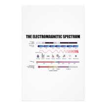 The Electromagnetic Spectrum (Physics Wavelengths) Stationery Design