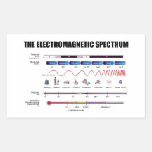 The Electromagnetic Spectrum (Physics Wavelengths) Rectangular Sticker