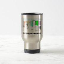 The Electron Transport Chain In Perspective Coffee Mugs