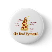 The Food Pyramid Explained