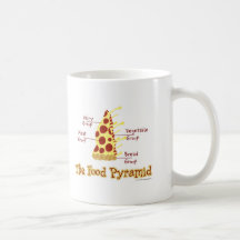 The Food Pyramid Explained Coffee Mugs
