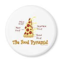 The Food Pyramid Explained