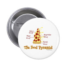 The Food Pyramid Explained Pin