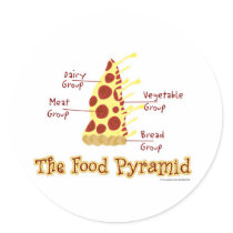 The Food Pyramid Explained