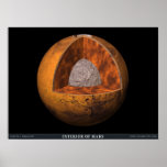 The Interior of Mars Posters