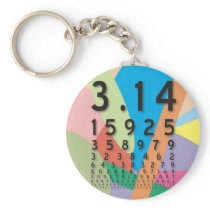 The mathematical constant of Pi in colour Keychain