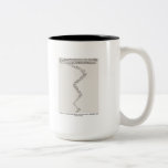 The Mouse's Tale by Lewis Carroll Wonderland Poem Coffee Mugs