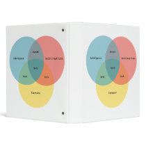 The Nerd Paradigm Binder