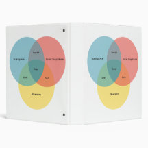 The Nerd Paradigm Binder