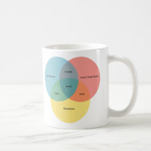 The Nerd Paradigm Coffee Mugs