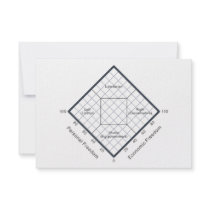 The Nolan Chart Political Beliefs Diagram Custom Invitations