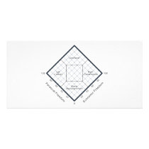 The Nolan Chart Political Beliefs Diagram Photo Card