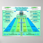 The One Baptism Posters