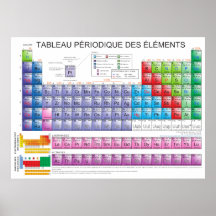 The Periodic Table of Chemical Elements in French Print