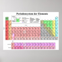 The Periodic Table of Chemical Elements in German Poster