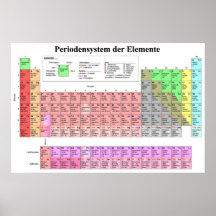 The Periodic Table of Elements Bavarian Language Posters