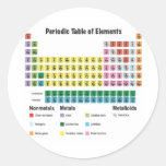 The Periodic Table of Elements Sticker