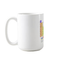 The Periodic Table of the Elements Coffee Mugs