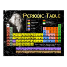 The Periodic Table Post Cards