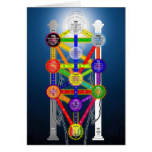 The Qabalistic Tree of Life Structure Diagram Card