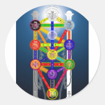 The Qabalistic Tree of Life Structure Diagram Round Sticker