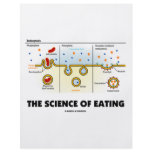The Science Of Eating (Endocytosis Biology Humour) flyers