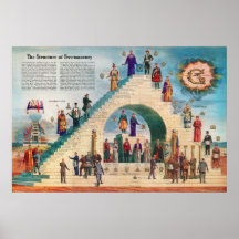 The Structure of Freemasonry Chart Free Masons Posters