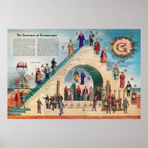 The Structure of Freemasonry Chart Free Masons Posters