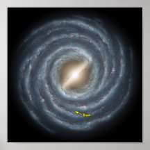 The Sun in the Milky Way galaxy poster
